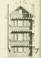 An illustration from The modern builder's assistant, or, A concise epitome of the whole system of architecture : in which the various branches of that excellent study are establish'd on the most familiar principles and rendered adequate to every capacity ... (1757)