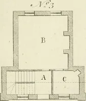 An illustration from The modern builder's assistant, or, A concise epitome of the whole system of architecture : in which the various branches of that excellent study are establish'd on the most familiar principles and rendered adequate to every capacity ... (1757)