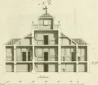 An illustration from The modern builder's assistant, or, A concise epitome of the whole system of architecture : in which the various branches of that excellent study are establish'd on the most familiar principles and rendered adequate to every capacity ... (1757)