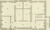 An illustration from The modern builder's assistant, or, A concise epitome of the whole system of architecture : in which the various branches of that excellent study are establish'd on the most familiar principles and rendered adequate to every capacity ... (1757)