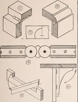 An illustration from Modern cabinet work, furniture & fitments; an account of the theory & practice in the production of all kinds of cabinet work & furniture with chapters on the growth and progress of design and construction; illustrated by over 1000 practical workshop drawings, photographs & original designs (1922)