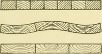 An illustration from Modern cabinet work, furniture & fitments; an account of the theory & practice in the production of all kinds of cabinet work & furniture with chapters on the growth and progress of design and construction; illustrated by over 1000 practical workshop drawings, photographs & original designs (1922)