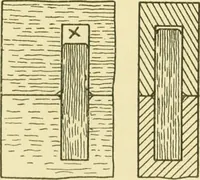 An illustration from Modern cabinet work, furniture & fitments; an account of the theory & practice in the production of all kinds of cabinet work & furniture with chapters on the growth and progress of design and construction; illustrated by over 1000 practical workshop drawings, photographs & original designs (1922)