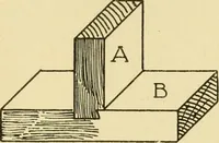 An illustration from Modern cabinet work, furniture & fitments; an account of the theory & practice in the production of all kinds of cabinet work & furniture with chapters on the growth and progress of design and construction; illustrated by over 1000 practical workshop drawings, photographs & original designs (1922)