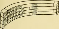 An illustration from Modern cabinet work, furniture & fitments; an account of the theory & practice in the production of all kinds of cabinet work & furniture with chapters on the growth and progress of design and construction; illustrated by over 1000 practical workshop drawings, photographs & original designs (1922)