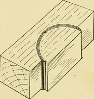 An illustration from Modern cabinet work, furniture & fitments; an account of the theory & practice in the production of all kinds of cabinet work & furniture with chapters on the growth and progress of design and construction; illustrated by over 1000 practical workshop drawings, photographs & original designs (1922)