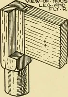 An illustration from Modern cabinet work, furniture & fitments; an account of the theory & practice in the production of all kinds of cabinet work & furniture with chapters on the growth and progress of design and construction; illustrated by over 1000 practical workshop drawings, photographs & original designs (1922)