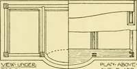 An illustration from Modern cabinet work, furniture & fitments; an account of the theory & practice in the production of all kinds of cabinet work & furniture with chapters on the growth and progress of design and construction; illustrated by over 1000 practical workshop drawings, photographs & original designs (1922)