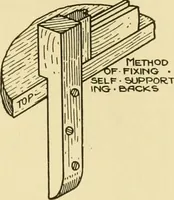 An illustration from Modern cabinet work, furniture & fitments; an account of the theory & practice in the production of all kinds of cabinet work & furniture with chapters on the growth and progress of design and construction; illustrated by over 1000 practical workshop drawings, photographs & original designs (1922)