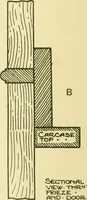 An illustration from Modern cabinet work, furniture & fitments; an account of the theory & practice in the production of all kinds of cabinet work & furniture with chapters on the growth and progress of design and construction; illustrated by over 1000 practical workshop drawings, photographs & original designs (1922)