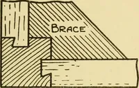 An illustration from Modern cabinet work, furniture & fitments; an account of the theory & practice in the production of all kinds of cabinet work & furniture with chapters on the growth and progress of design and construction; illustrated by over 1000 practical workshop drawings, photographs & original designs (1922)