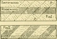 An illustration from Modern cabinet work, furniture & fitments; an account of the theory & practice in the production of all kinds of cabinet work & furniture with chapters on the growth and progress of design and construction; illustrated by over 1000 practical workshop drawings, photographs & original designs (1922)