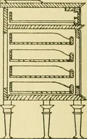 An illustration from Modern cabinet work, furniture & fitments; an account of the theory & practice in the production of all kinds of cabinet work & furniture with chapters on the growth and progress of design and construction; illustrated by over 1000 practical workshop drawings, photographs & original designs (1922)