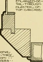 An illustration from Modern cabinet work, furniture & fitments; an account of the theory & practice in the production of all kinds of cabinet work & furniture with chapters on the growth and progress of design and construction; illustrated by over 1000 practical workshop drawings, photographs & original designs (1922)