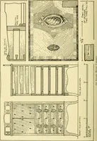 An illustration from Modern cabinet work, furniture & fitments; an account of the theory & practice in the production of all kinds of cabinet work & furniture with chapters on the growth and progress of design and construction; illustrated by over 1000 practical workshop drawings, photographs & original designs (1922)
