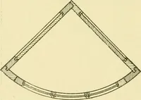An illustration from Modern cabinet work, furniture & fitments; an account of the theory & practice in the production of all kinds of cabinet work & furniture with chapters on the growth and progress of design and construction; illustrated by over 1000 practical workshop drawings, photographs & original designs (1922)