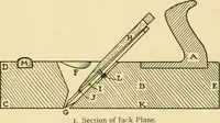 An illustration from Modern cabinet work, furniture & fitments; an account of the theory & practice in the production of all kinds of cabinet work & furniture with chapters on the growth and progress of design and construction; illustrated by over 1000 practical workshop drawings, photographs & original designs (1922)