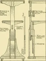 An illustration from Modern cabinet work, furniture & fitments; an account of the theory & practice in the production of all kinds of cabinet work & furniture with chapters on the growth and progress of design and construction; illustrated by over 1000 practical workshop drawings, photographs & original designs (1922)