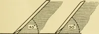 An illustration from Modern cabinet work, furniture & fitments; an account of the theory & practice in the production of all kinds of cabinet work & furniture with chapters on the growth and progress of design and construction; illustrated by over 1000 practical workshop drawings, photographs & original designs (1922)