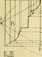 An illustration from Modern cabinet work, furniture & fitments; an account of the theory & practice in the production of all kinds of cabinet work & furniture with chapters on the growth and progress of design and construction; illustrated by over 1000 practical workshop drawings, photographs & original designs (1922)