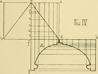An illustration from Modern cabinet work, furniture & fitments; an account of the theory & practice in the production of all kinds of cabinet work & furniture with chapters on the growth and progress of design and construction; illustrated by over 1000 practical workshop drawings, photographs & original designs (1922)