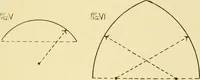 An illustration from Modern cabinet work, furniture & fitments; an account of the theory & practice in the production of all kinds of cabinet work & furniture with chapters on the growth and progress of design and construction; illustrated by over 1000 practical workshop drawings, photographs & original designs (1922)