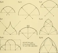 An illustration from Modern cabinet work, furniture & fitments; an account of the theory & practice in the production of all kinds of cabinet work & furniture with chapters on the growth and progress of design and construction; illustrated by over 1000 practical workshop drawings, photographs & original designs (1922)