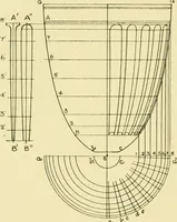 An illustration from Modern cabinet work, furniture & fitments; an account of the theory & practice in the production of all kinds of cabinet work & furniture with chapters on the growth and progress of design and construction; illustrated by over 1000 practical workshop drawings, photographs & original designs (1922)