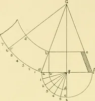 An illustration from Modern cabinet work, furniture & fitments; an account of the theory & practice in the production of all kinds of cabinet work & furniture with chapters on the growth and progress of design and construction; illustrated by over 1000 practical workshop drawings, photographs & original designs (1922)