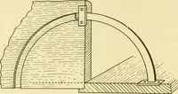 An illustration from Modern cabinet work, furniture & fitments; an account of the theory & practice in the production of all kinds of cabinet work & furniture with chapters on the growth and progress of design and construction; illustrated by over 1000 practical workshop drawings, photographs & original designs (1922)
