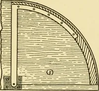 An illustration from Modern cabinet work, furniture & fitments; an account of the theory & practice in the production of all kinds of cabinet work & furniture with chapters on the growth and progress of design and construction; illustrated by over 1000 practical workshop drawings, photographs & original designs (1922)