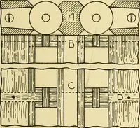 An illustration from Modern cabinet work, furniture & fitments; an account of the theory & practice in the production of all kinds of cabinet work & furniture with chapters on the growth and progress of design and construction; illustrated by over 1000 practical workshop drawings, photographs & original designs (1922)