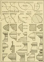 An illustration from Modern cabinet work, furniture & fitments; an account of the theory & practice in the production of all kinds of cabinet work & furniture with chapters on the growth and progress of design and construction; illustrated by over 1000 practical workshop drawings, photographs & original designs (1922)