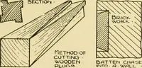 An illustration from Modern cabinet work, furniture & fitments; an account of the theory & practice in the production of all kinds of cabinet work & furniture with chapters on the growth and progress of design and construction; illustrated by over 1000 practical workshop drawings, photographs & original designs (1922)