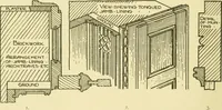 An illustration from Modern cabinet work, furniture & fitments; an account of the theory & practice in the production of all kinds of cabinet work & furniture with chapters on the growth and progress of design and construction; illustrated by over 1000 practical workshop drawings, photographs & original designs (1922)