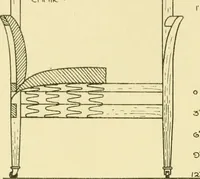 An illustration from Modern cabinet work, furniture & fitments; an account of the theory & practice in the production of all kinds of cabinet work & furniture with chapters on the growth and progress of design and construction; illustrated by over 1000 practical workshop drawings, photographs & original designs (1922)