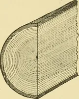 An illustration from Modern cabinet work, furniture & fitments; an account of the theory & practice in the production of all kinds of cabinet work & furniture with chapters on the growth and progress of design and construction; illustrated by over 1000 practical workshop drawings, photographs & original designs (1922)
