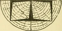 An illustration from Modern cabinet work, furniture & fitments; an account of the theory & practice in the production of all kinds of cabinet work & furniture with chapters on the growth and progress of design and construction; illustrated by over 1000 practical workshop drawings, photographs & original designs (1922)
