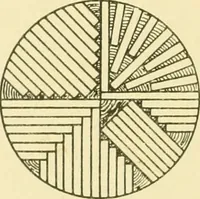 An illustration from Modern cabinet work, furniture & fitments; an account of the theory & practice in the production of all kinds of cabinet work & furniture with chapters on the growth and progress of design and construction; illustrated by over 1000 practical workshop drawings, photographs & original designs (1922)