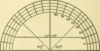 An illustration from Modern cabinet work, furniture & fitments; an account of the theory & practice in the production of all kinds of cabinet work & furniture with chapters on the growth and progress of design and construction; illustrated by over 1000 practical workshop drawings, photographs & original designs (1922)