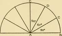 An illustration from Modern cabinet work, furniture & fitments; an account of the theory & practice in the production of all kinds of cabinet work & furniture with chapters on the growth and progress of design and construction; illustrated by over 1000 practical workshop drawings, photographs & original designs (1922)