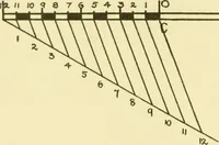 An illustration from Modern cabinet work, furniture & fitments; an account of the theory & practice in the production of all kinds of cabinet work & furniture with chapters on the growth and progress of design and construction; illustrated by over 1000 practical workshop drawings, photographs & original designs (1922)