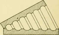 An illustration from Modern cabinet work, furniture & fitments; an account of the theory & practice in the production of all kinds of cabinet work & furniture with chapters on the growth and progress of design and construction; illustrated by over 1000 practical workshop drawings, photographs & original designs (1922)