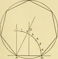 An illustration from Modern cabinet work, furniture & fitments; an account of the theory & practice in the production of all kinds of cabinet work & furniture with chapters on the growth and progress of design and construction; illustrated by over 1000 practical workshop drawings, photographs & original designs (1922)