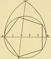 An illustration from Modern cabinet work, furniture & fitments; an account of the theory & practice in the production of all kinds of cabinet work & furniture with chapters on the growth and progress of design and construction; illustrated by over 1000 practical workshop drawings, photographs & original designs (1922)