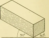 An illustration from Modern cabinet work, furniture & fitments; an account of the theory & practice in the production of all kinds of cabinet work & furniture with chapters on the growth and progress of design and construction; illustrated by over 1000 practical workshop drawings, photographs & original designs (1922)