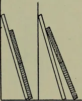 An illustration from Modern cabinetwork, furniture & fitments; an account of the theory & practice in the production of all kinds of cabinetwork & furniture, with chapters on the growth and progress of design and construction; (1910)
