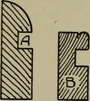 An illustration from Modern cabinetwork, furniture & fitments; an account of the theory & practice in the production of all kinds of cabinetwork & furniture, with chapters on the growth and progress of design and construction; (1910)