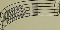 An illustration from Modern cabinetwork, furniture & fitments; an account of the theory & practice in the production of all kinds of cabinetwork & furniture, with chapters on the growth and progress of design and construction; (1910)