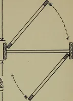 An illustration from Modern cabinetwork, furniture & fitments; an account of the theory & practice in the production of all kinds of cabinetwork & furniture, with chapters on the growth and progress of design and construction; (1910)